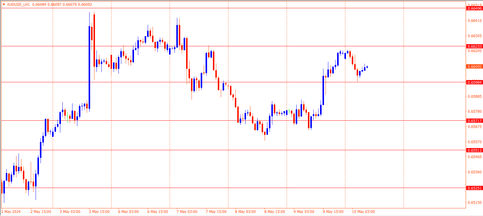 AUDUSD